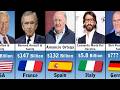 Richest People In Fashion Retail Industry 2026