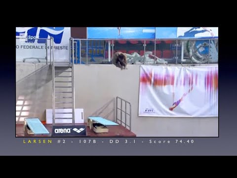 3m Springboard, Men's Final. Italian Absolute Winter Champs.,Trieste-March 2021. A 6-minute Summary.
