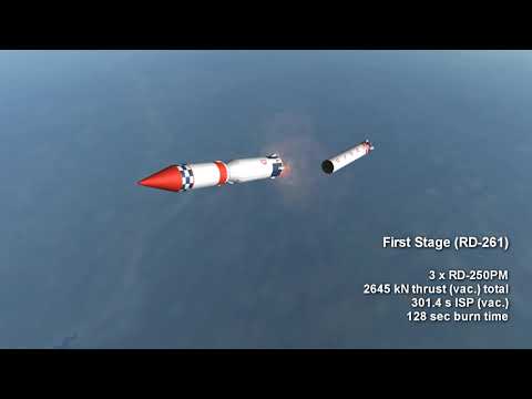 Rocket Profile - Tsyklon 3