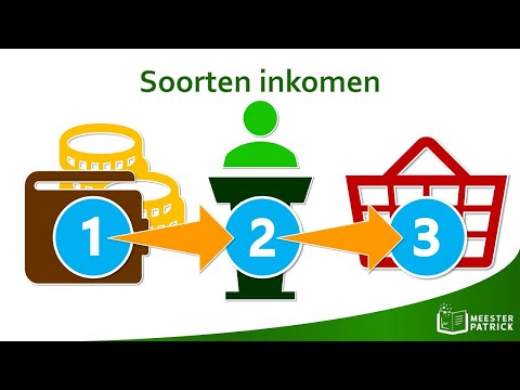 Types of income | Economy