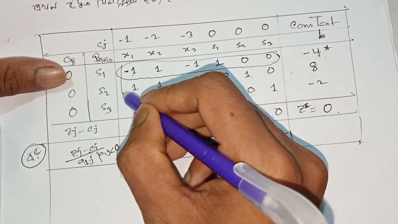 21. Dual simplex method ❤️ Linear Programming | Honours 3rd year @mathuniversity2m