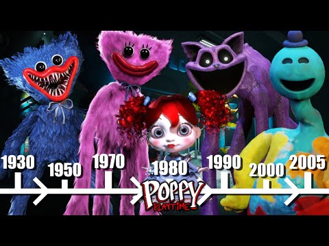 Die Poppy Playtime Timeline - Kapitel 1-4 Story Komplett Erklärt