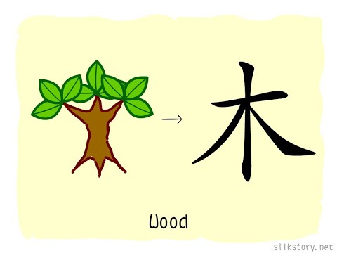 SilkStory - The Story of Chinese Character