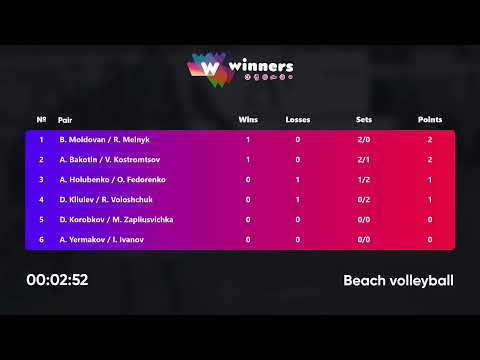 22:10 A. Bakotin / V. Kostromtsov - A. Holubenko / O. Fedorenko 04.09.2022 |Winners Beach Volleyball