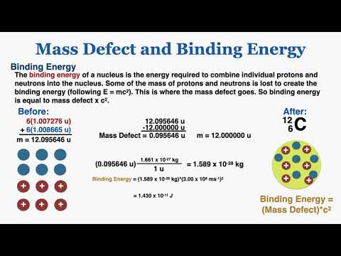 Mass Defect and Binding Energy - IB Physics