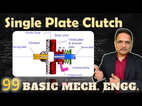 Single plate Clutch Disc Clutch Plate Clutch Working of Single Plate Clutch Limitation of Clutch