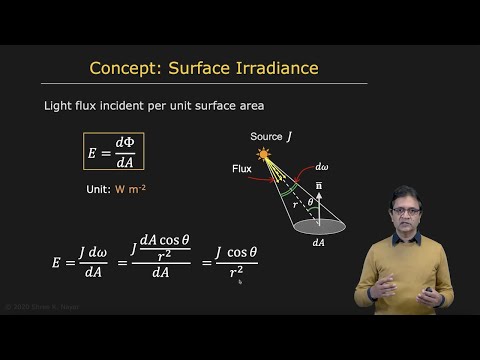 Radiometric Concepts | Radiometry and Reflectance