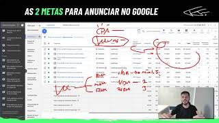 AS 2 METAS QUE VOCÊ PRECISA TER ANTES DE ANUNCIAR NO GOOGLE