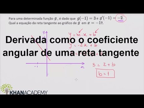 encontre a equação da reta tangente e normal