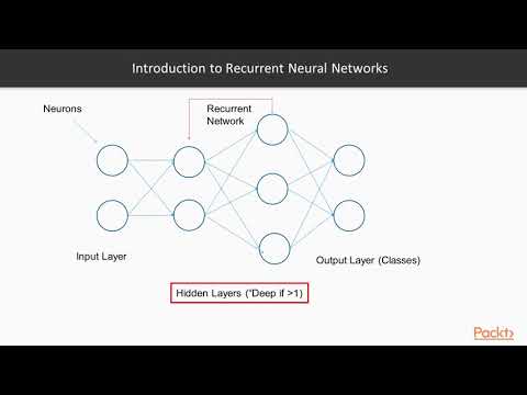 Natural Lang Proces with Python Intro to Recurnt Neural Ntwrk Long Short Term Memory|packtpub com