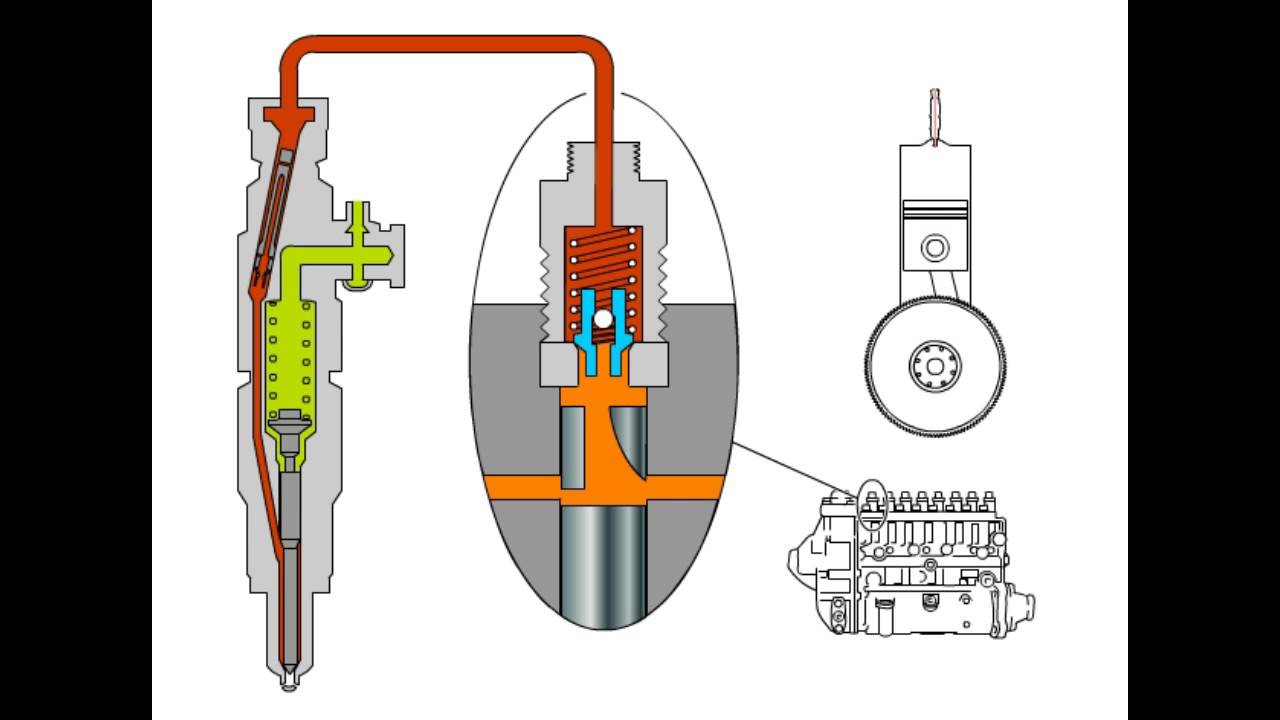 Animasi Prinsip Kerja Nozzle Pada Fuel System/How to work nozzle system