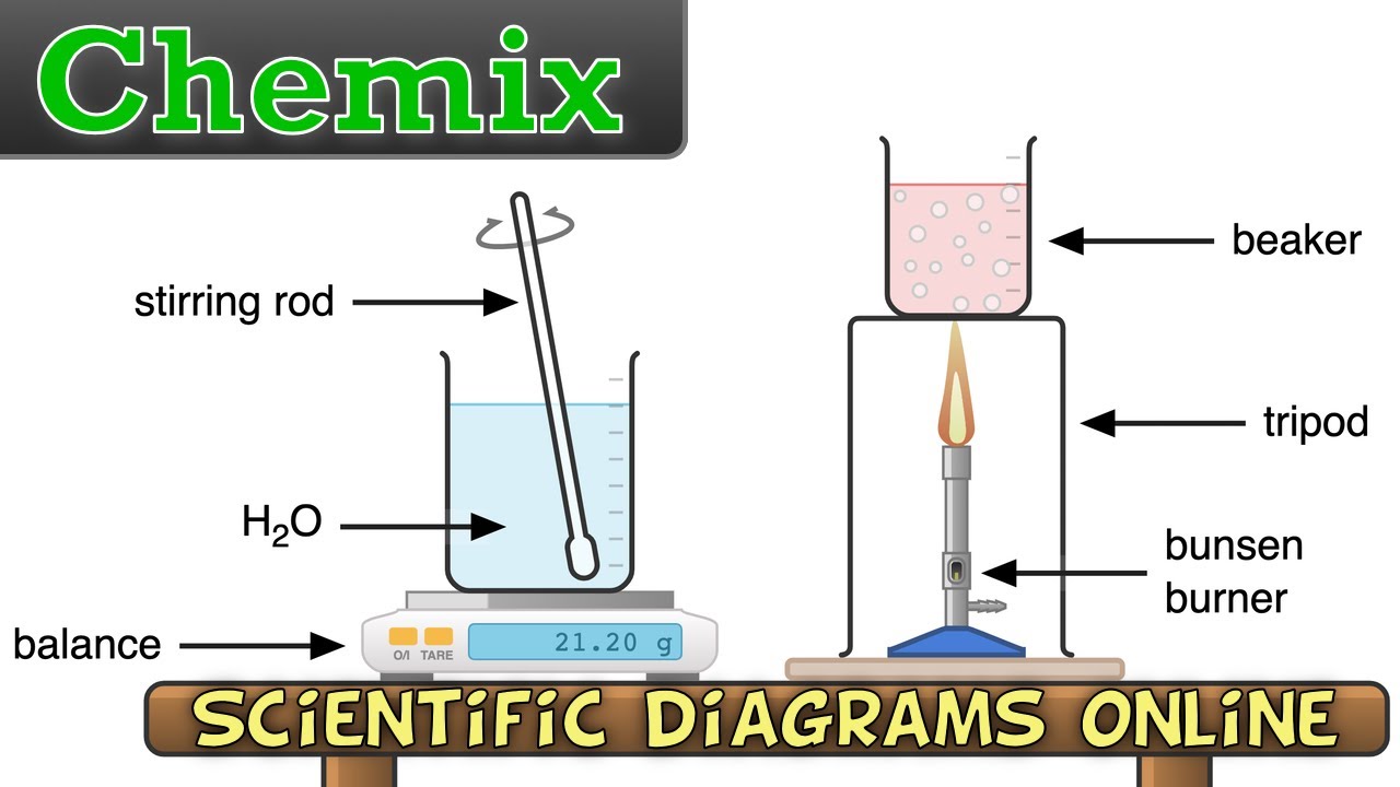 Chemix tutorial
