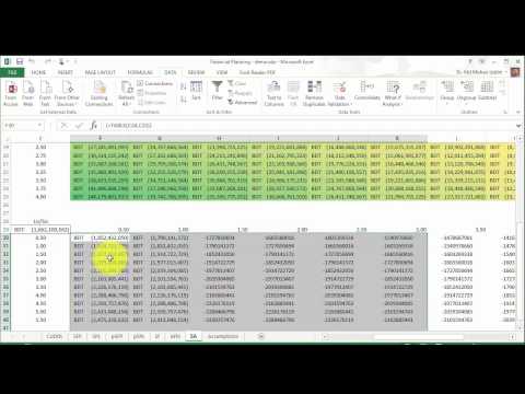 Financial Planning   Sensitivity analysis of the additional funds needed AFN in Excel