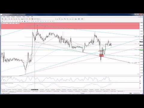 LiveTrading-Zusammenfassung 03.02.2012