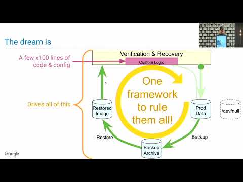 SREcon22 Asia/Pacific - How Can We Make Data Integrity Easy?