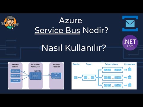 Mikroservis Nedir | Microservice Tutorial | Intro