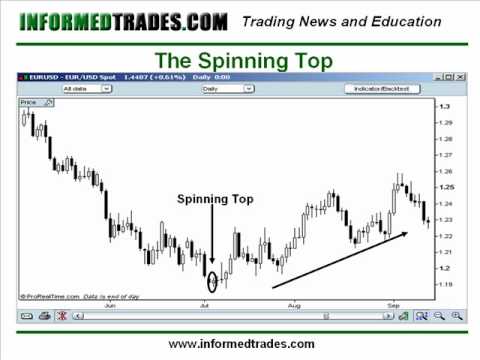 Strategia opzioni binarie e forex