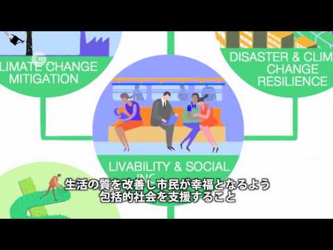 未来都市:「長期的かつ持続可能な戦略の策定」