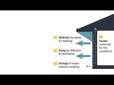 The 4 Ds of Moisture Management