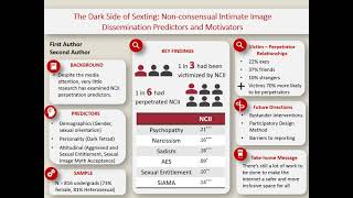 The dark side of s*xting: Non-consensual Intimate Image Distribution P