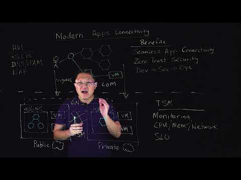 Modern Apps Connectivity Lightboard in 5 Mins - Tanzu Service Mesh & AVI