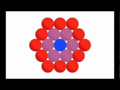 Understanding close packing