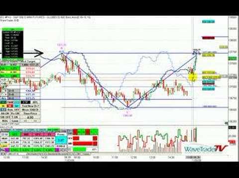 WaveTraderTV.com Trade of the Day 2006-11-06