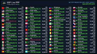 GDP PPP update | 25 August 2026