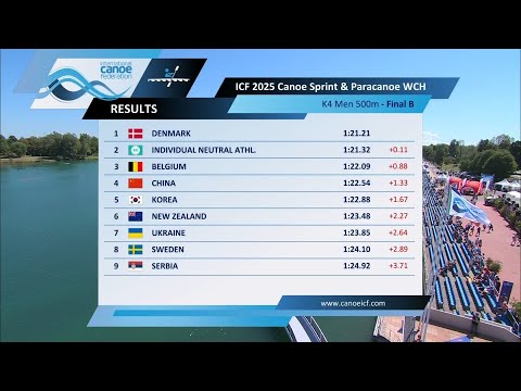 K4 Men 500m - Final B / 2025 ICF Canoe-Kayak Sprint World Championships Milan