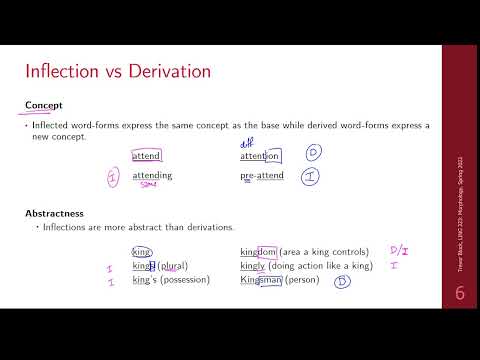 SFU LING 323 [6-1] Inflections and Paradigms
