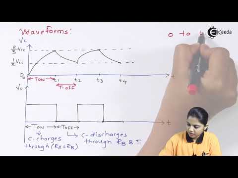 Astable Multivibrator Operation - Operational Amplifier and 555 Timer - Industrial Electronics