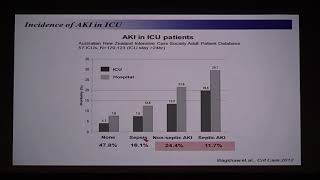 3rd AMC Surgical Critical Care Symposium  : Acute Kidney Injury 미리보기