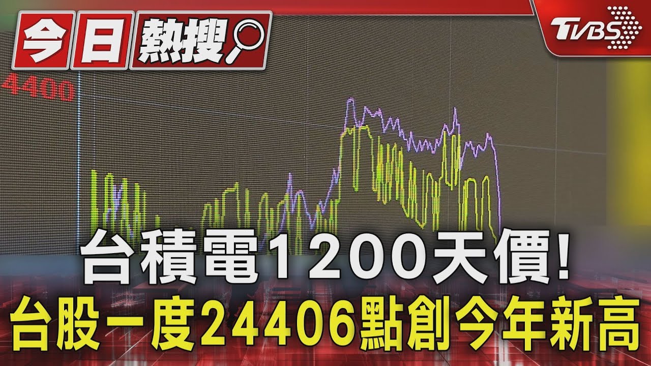 台積電1200天價! 台股一度24406點創今年新高