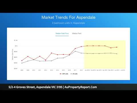 5/2-4 Groves Street, Aspendale VIC 3195 | AuPropertyReport.Com