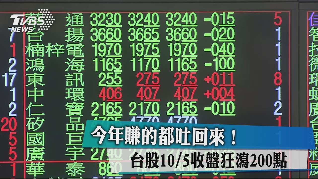 今年賺的都吐回來! 台股10月5日收盤狂瀉200點