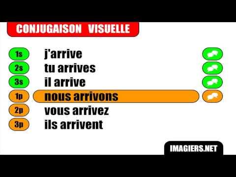 Conjugaison # Indicatif Présent # Verbe = Arriver