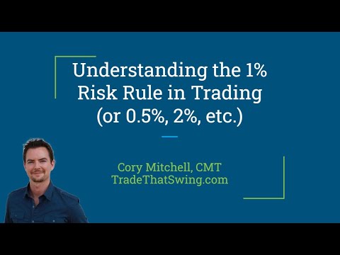 Risk Management for Forex Traders