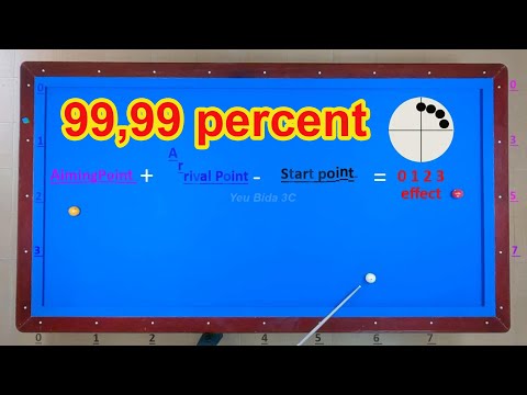 3 Cushion billiards tutorial - 5 indispensable basic systems for beginners