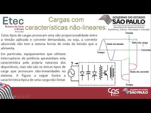 Definições conceituais sobre distúrbios harmônicos e cargas não-lineares.