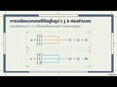 เวกเตอร์ 3 มิติ