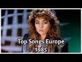 Top Songs In Europe In 1985