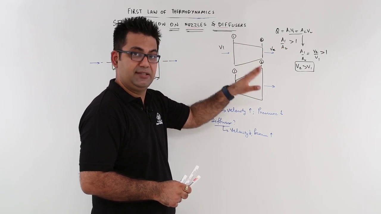 SFEE Application on Nozzles and Diffuser