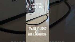 SEISMIC WAVES: Rayleigh 'R' Wave