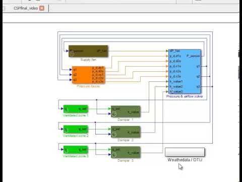 Accelerated design development and flight testing of a UAV autopilot with Simulink