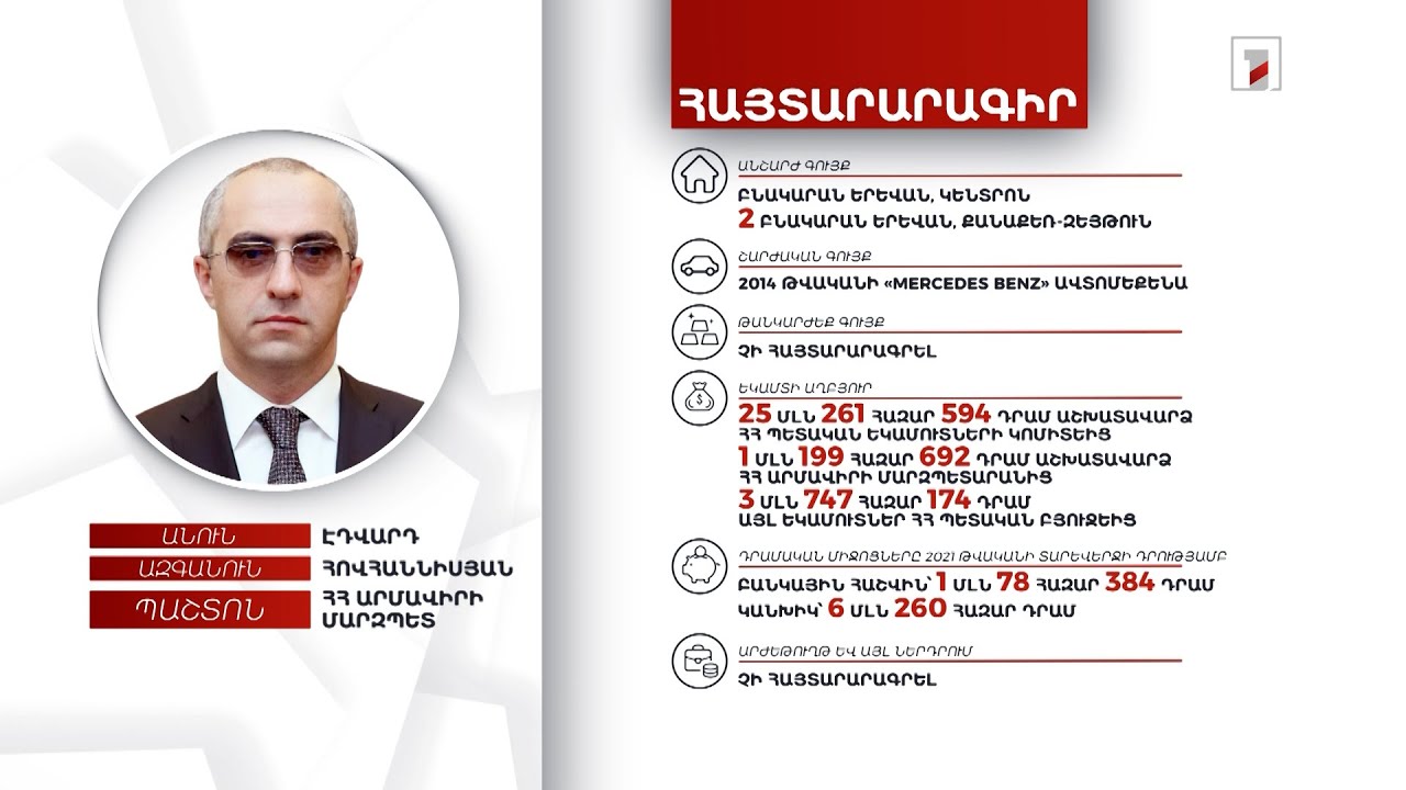 3 անշարժ գույք, ավտոմեքենա. ՀՀ Արմավիրի մարզպետ Էդվարդ Հովհաննիսյանի հայտարարագիրը