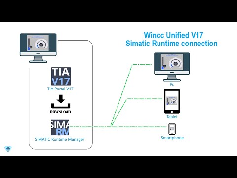 Wincc Unified V17 Simatic Runtime connection