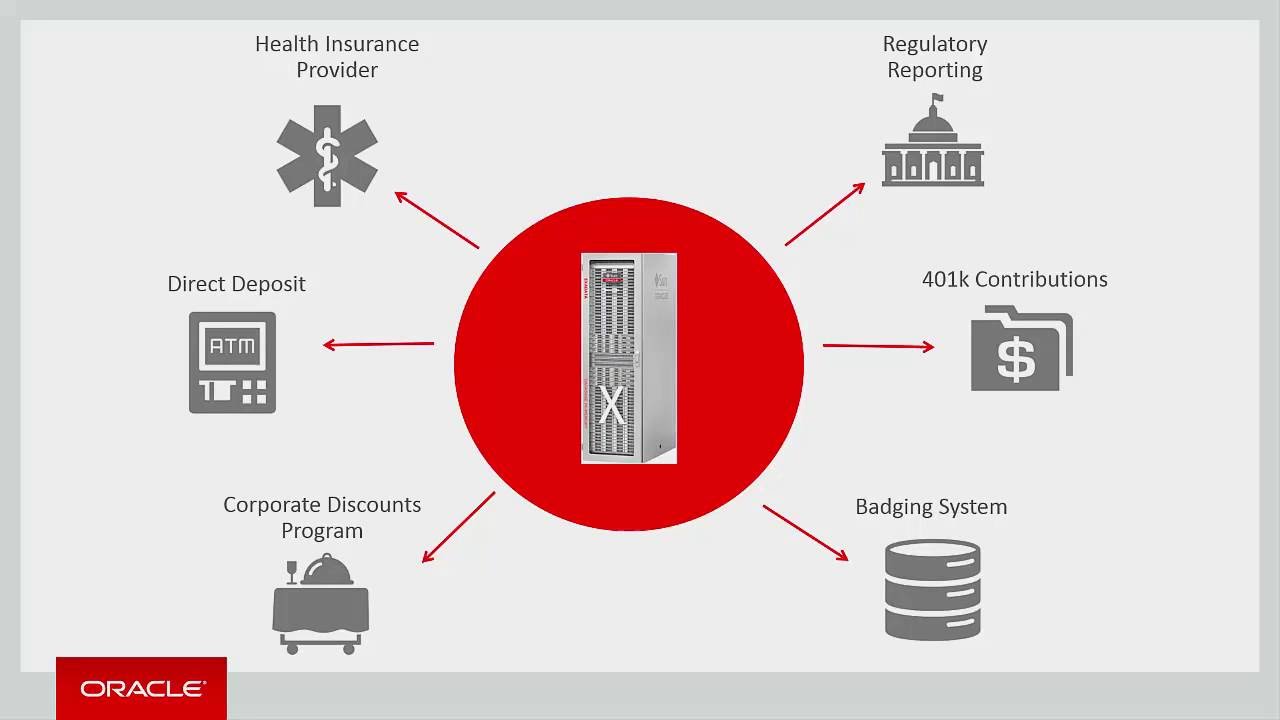 PeopleSoft HCM File Integration Framework