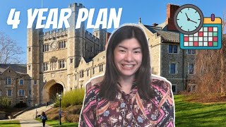 PLAN YOUR 4-YEAR COLLEGE CLASS SCHEDULE: organization and schedule planning tips