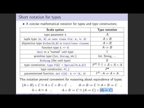 Functional programming. Reasoning about types and code (hors série)