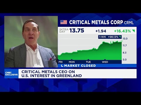 Greenland project will let us control 50% of the rare earths market: Critical Metals